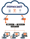 Mimecast for Office365