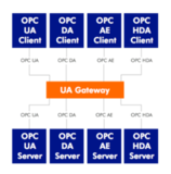 Prosys OPC UA Gateway