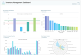Collabion Charts For SharePoint