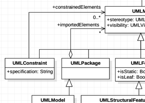 Diagrama de caso de uso - Miro, UML: modelagem de soluções