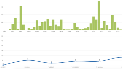 Awesome Graphs for Bitbucket Server