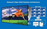 Network Video Wall