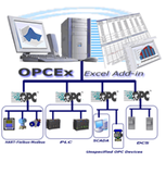 OPCEx Excel Add-In