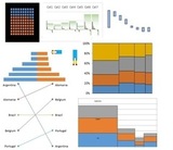 Quick Dashboard Charts for Excel