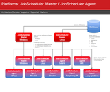 JobScheduler Universal Agent