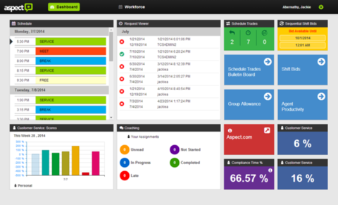 Workforce Management, Papo Rápido