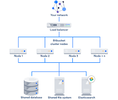 Bitbucket Server and Data Center